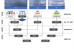 马夏尔要溜了，那合同到2028年+周薪30万镑的拉什福德……